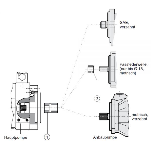 Montagesätze PVplus Anbauadapter
